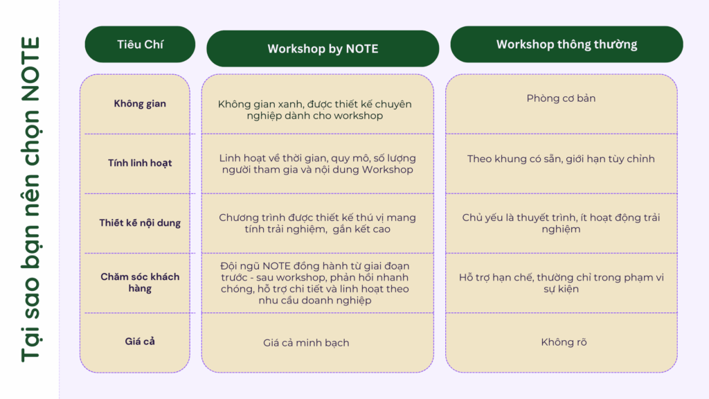 Purple Vibrant and Modern Problem and Solution Brainstorm 1 - NOTE - The Scent Lab - sản phẩm mùi hương từ NOTE - The Scent Lab